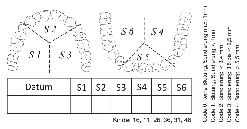 Zahnschemastempel 10 FDI Schema