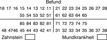 Zahnschemastempel 02 FDI Schema